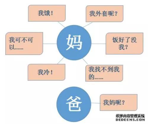 齐齐哈尔中都医院-母亲节