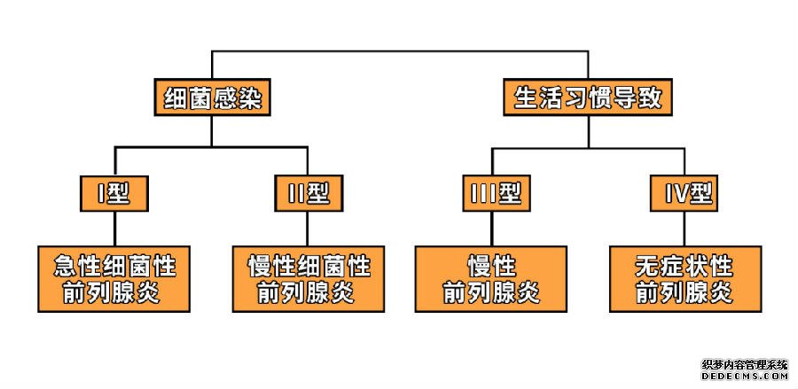 男人如何保养好前列腺？4件事引来“前列腺炎”，懂的人都不会碰